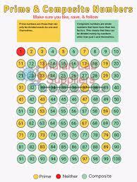 Number Properties
